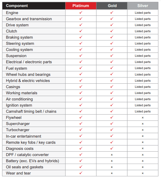 Warranty Cover